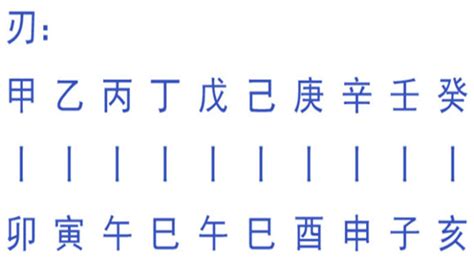 八字羊刃|八字神煞羊刃详解 – 羊刃的特征